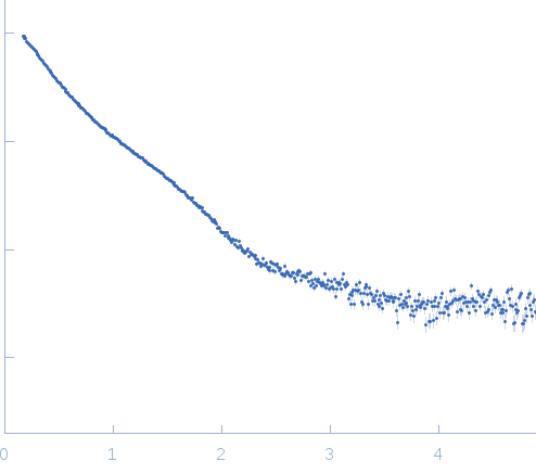 Full length GbpA experimental SAS data