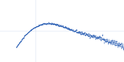 Human Chromatin Remodeler CHD4 (685-1233) Kratky plot