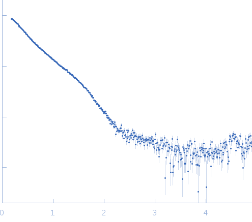 Truncated GbpA experimental SAS data