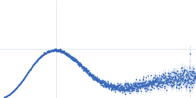 Lysozyme C Kratky plot