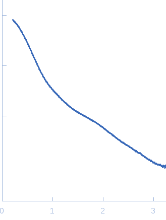 Varkud Satellite (VS) ribozyme experimental SAS data