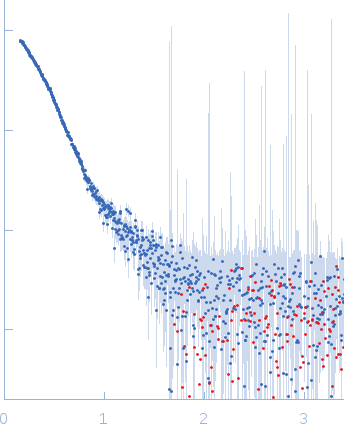 full length CtBP3 experimental SAS data