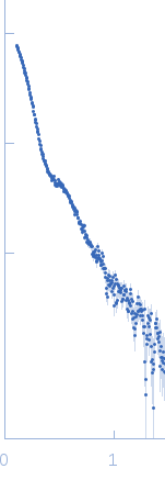 Nucleoplasmin_importinA_importinB experimental SAS data