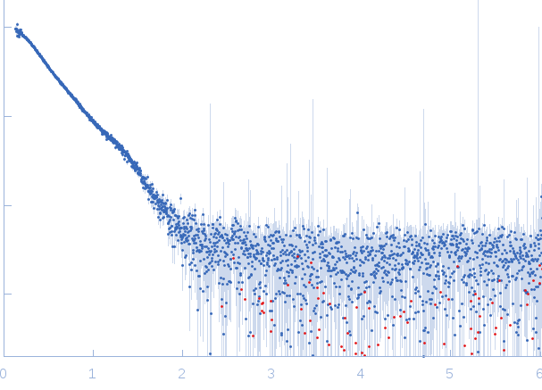 Endolysin  small angle scattering data