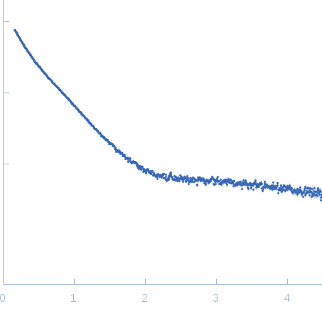 C-term part CtBP3 experimental SAS data