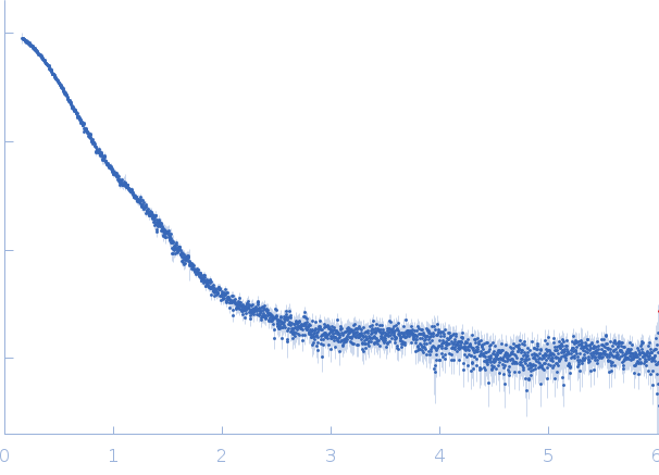 CYNEX4 FRET probe, (eYFP-AnnexinA4-eCFP) experimental SAS data