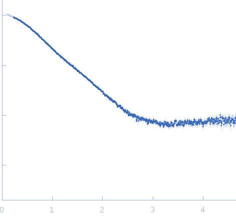 Human Filamin A Ig-like domains 20-21/migfilin peptide complex small angle scattering data