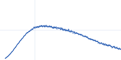 Human Filamin A Ig-like domains 20-21/migfilin peptide complex Kratky plot