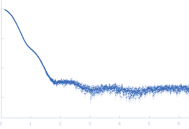 Peroxisomal multifunctional enzyme type 2  experimental SAS data