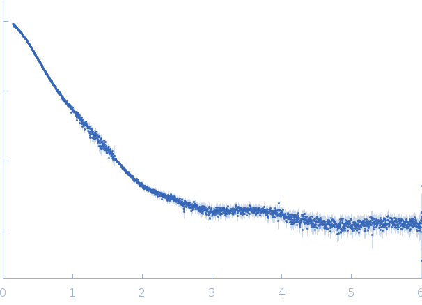 CYNEX4 FRET probe, (eYFP-AnnexinA4-eCFP) T266D mutant experimental SAS data