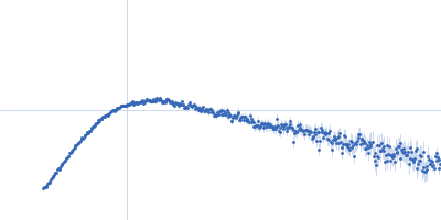 CYNEX4 FRET probe, (eYFP-AnnexinA4-eCFP) T266D mutant Kratky plot