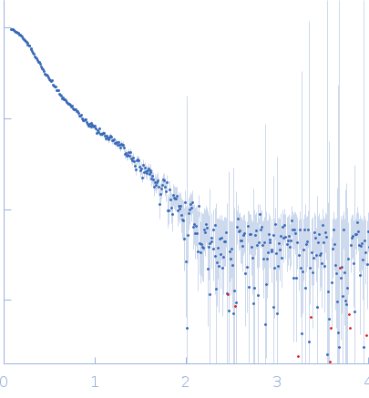 K1K2K3 adhesin modules of lysine-specific (Kgp) gingipain experimental SAS data