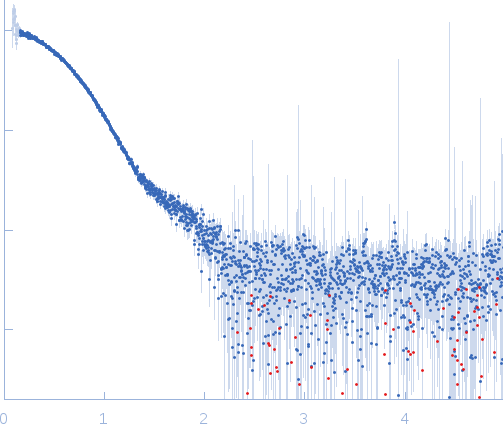 Persulfide dioxygenase ETHE1, mitochondrial experimental SAS data