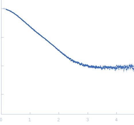 Human Filamin A Ig-like domains 20-21 experimental SAS data