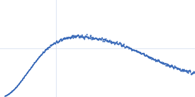 Human Filamin A Ig-like domains 20-21 Kratky plot