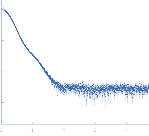 Peroxisomal multifunctional enzyme type 2 experimental SAS data