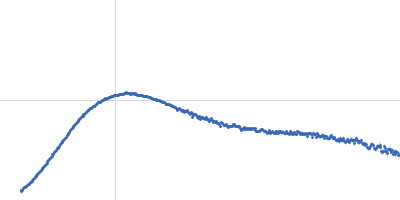 Peroxisomal multifunctional enzyme type 2 Kratky plot