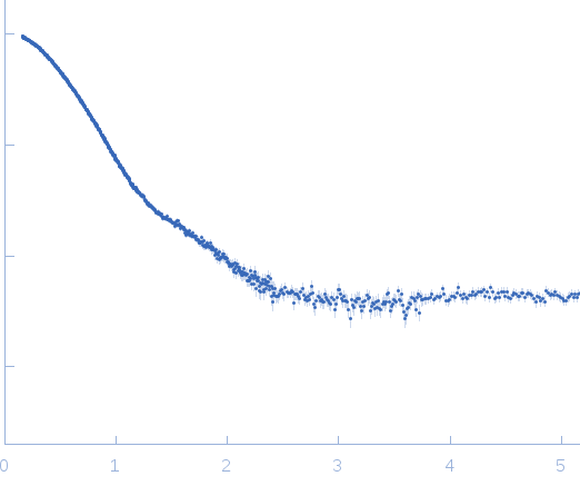 RNA chaperone Hfq experimental SAS data