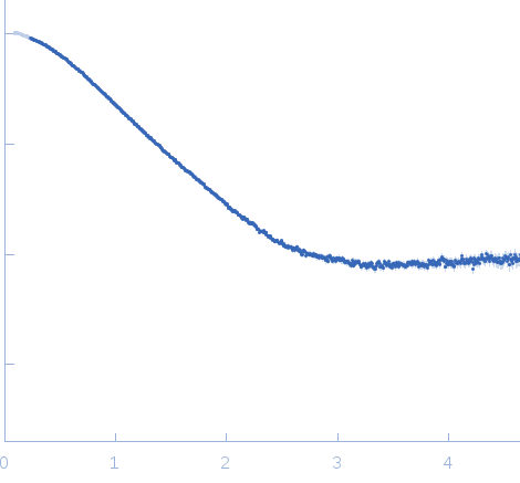 Human Filamin A Ig-like domains 20-21*/migfilin peptide complex experimental SAS data