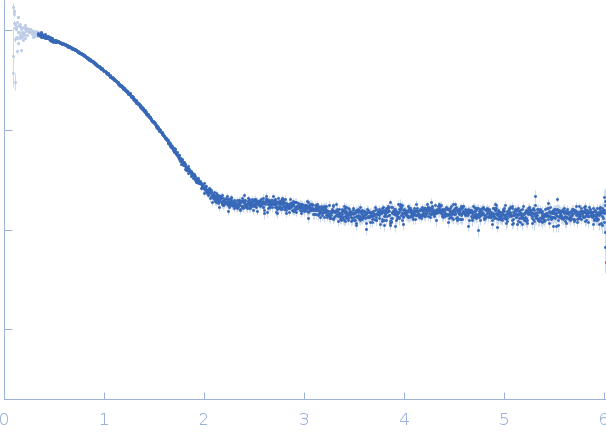 Myoglobin experimental SAS data