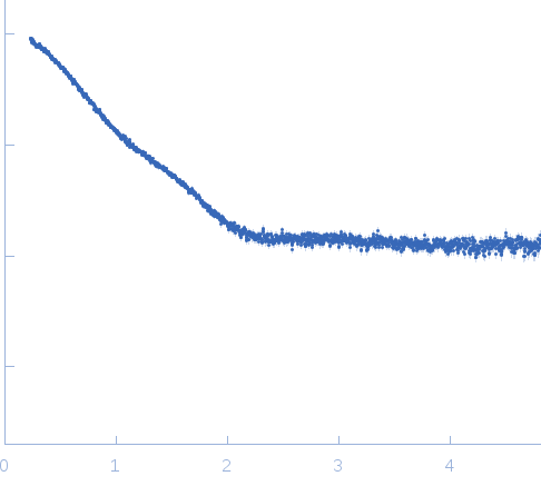 DH-PH module of PDZRhoGEF experimental SAS data