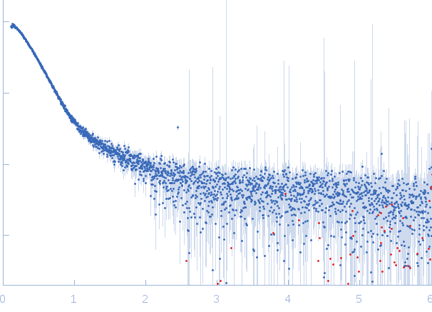 RNA chaperone HfqRNA DsrA experimental SAS data