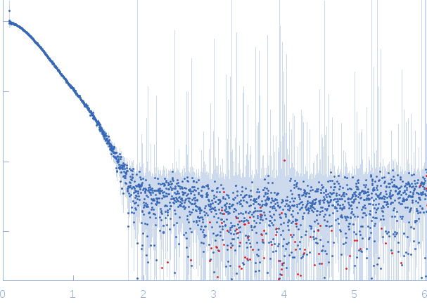 bifunctional kinase- methyltransferase WbdD experimental SAS data