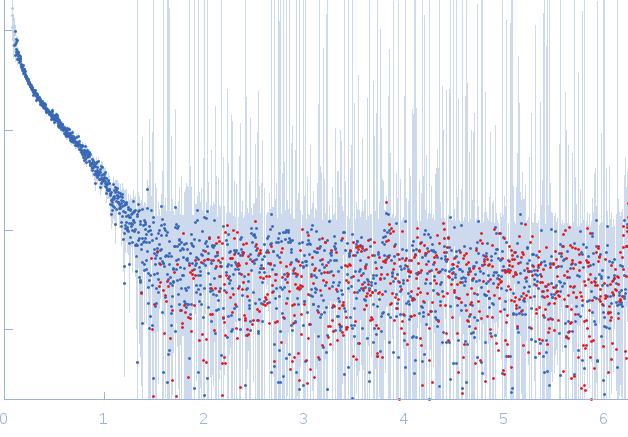 Persulfide dioxygenase ETHE1, mitochondrial experimental SAS data