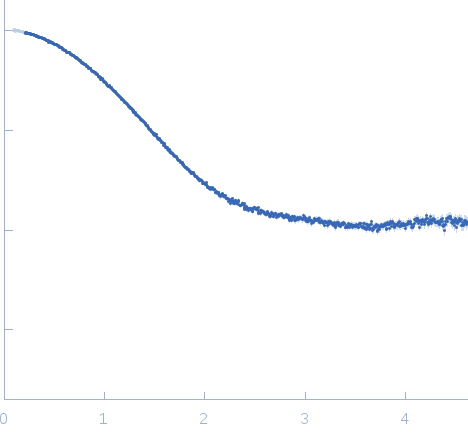 Human Filamin A Ig-like domains 20-21* experimental SAS data