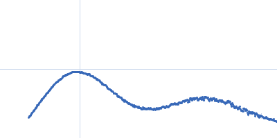 Exportin-1 Kratky plot