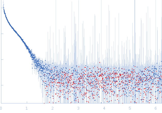 Persulfide dioxygenase ETHE1, mitochondrial small angle scattering data