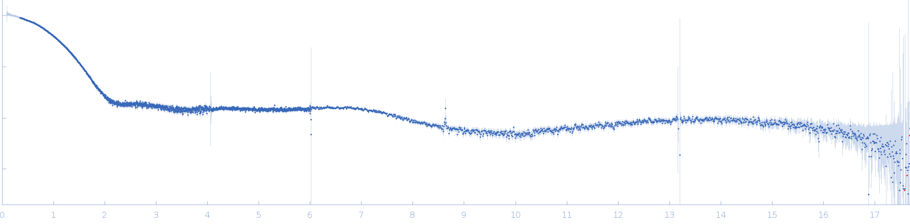 Myoglobin experimental SAS data