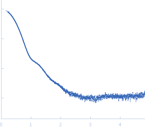 Exportin-1GTP-binding nuclear protein Ran experimental SAS data