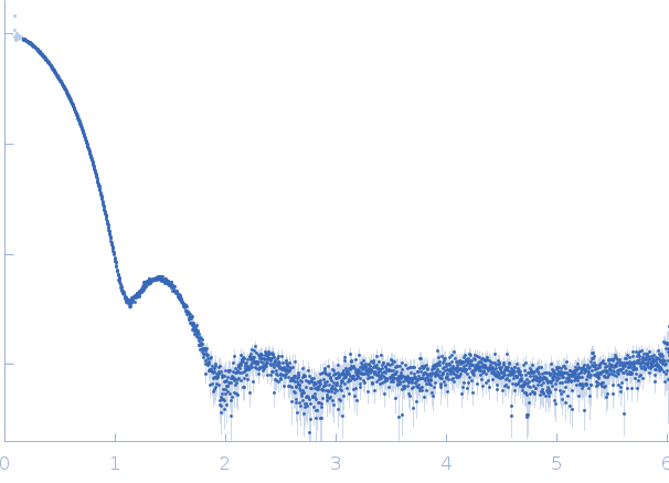 Xylose isomerase small angle scattering data