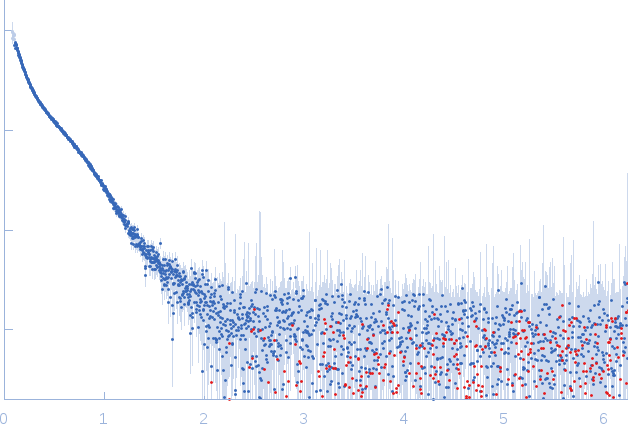 Persulfide dioxygenase ETHE1, mitochondrial experimental SAS data