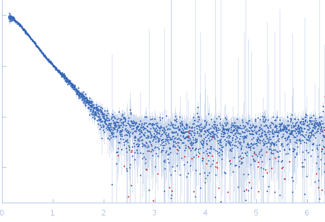 Clostridium difficile bacteriophage 27 endolysin experimental SAS data