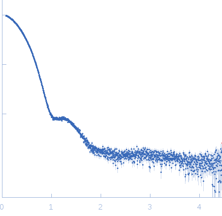 Bacterial chalcone isomerase experimental SAS data