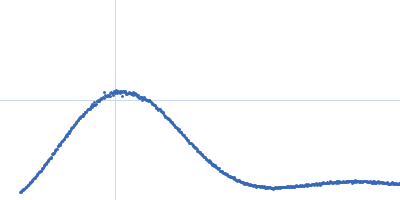 Bacterial chalcone isomerase Kratky plot