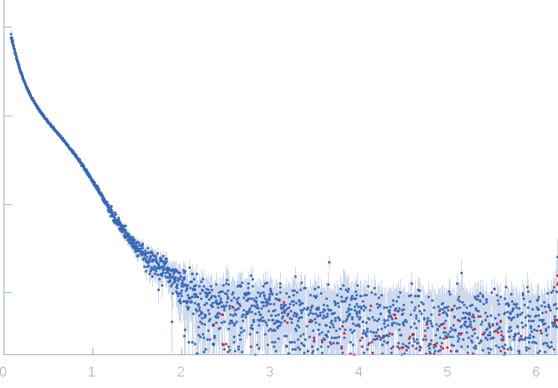 Persulfide dioxygenase ETHE1, mitochondrial experimental SAS data