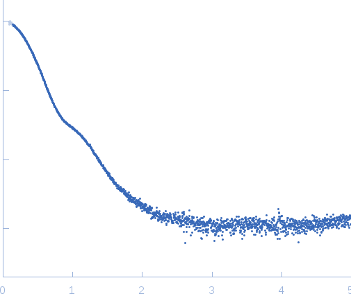 Exportin-1Snurportin-1 experimental SAS data