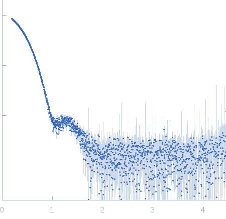 Chalcone isomerase with Naringenin experimental SAS data