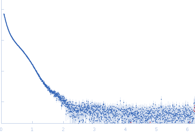 Persulfide dioxygenase ETHE1, mitochondrial experimental SAS data