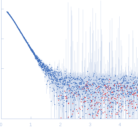 Latency-associated nuclear antigen experimental SAS data