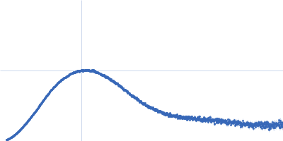 Ribonuclease pancreatic Kratky plot