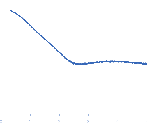 CalmodulinC-terminal region of human myelin basic protein experimental SAS data