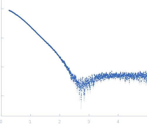 Cytochrome CAdrenodoxin experimental SAS data