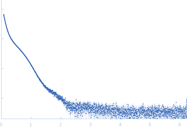 Persulfide dioxygenase ETHE1, mitochondrial small angle scattering data