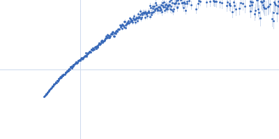 MHV-68 TR DNA Kratky plot