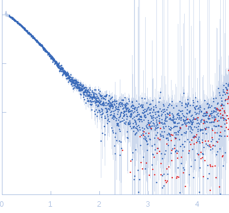 Chitinase 60 experimental SAS data