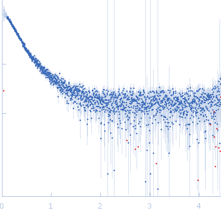 Pre-B-cell leukemia transcription factor 1Homeobox protein PKNOX1 experimental SAS data